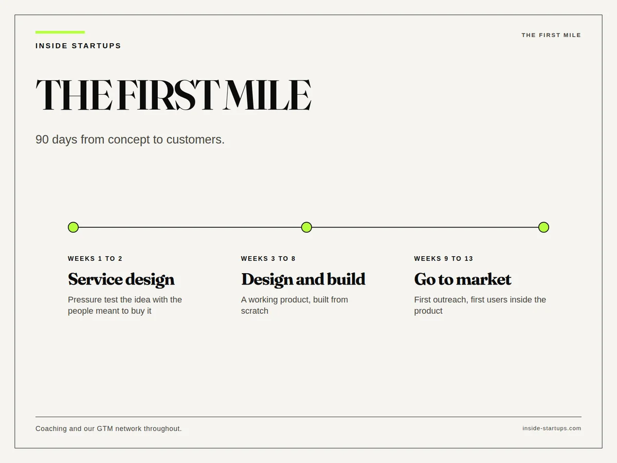The First Mile timeline showing service design in weeks 1 to 2, design and build in weeks 3 to 8, and go to market in weeks 9 to 13